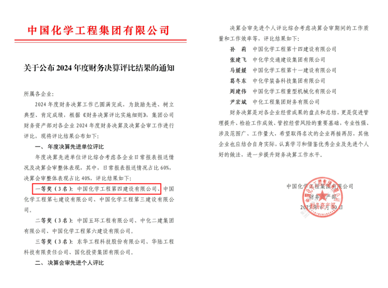中國化學(xué)四化建榮獲集團(tuán)公司2024年財務(wù)決算評比一等獎